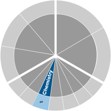 <ul class="list-ul">
<li>
<h6>Neutralising Filters are used to increase the pH of acidic water</h6>
</li>
<li>
<h6>Acidic water can cause corrosion to metal plumbing and contribute to blue/green staining</h6>
</li>
<li>
<h6>Contains Calcite media</h6>
</li>
</ul>
<div style="text-align: left;"><a class="btn primary large" href="/water-treatment/media-filters/fna-fnu-series-neutralising-filters?FilterFeature=ProductFeatureNames.Name:eq:Series,Value:eq:FNA%20Series&amp;SortProduct=ProductCode&amp;PageProduct=1">FNA Series</a> | <a class="btn primary large" href="/water-treatment/media-filters/fna-fnu-series-neutralising-filters?SortProduct=ProductCode&amp;FilterFeature=ProductFeatureNames.Name:eq:Series,Value:eq:FNU%20Series&amp;PageProduct=1">FNA Series</a></div>